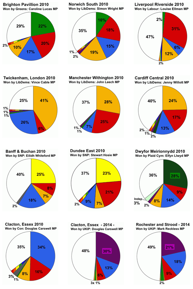 Image: How election results are could be displayed, constituency level