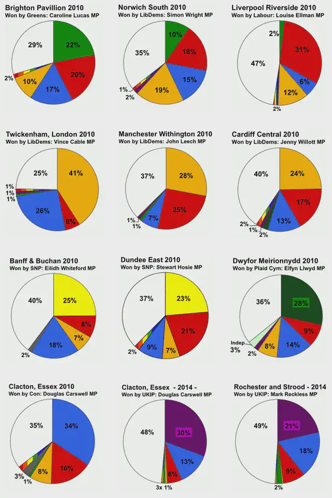 How election results are could be displayed, constituency level