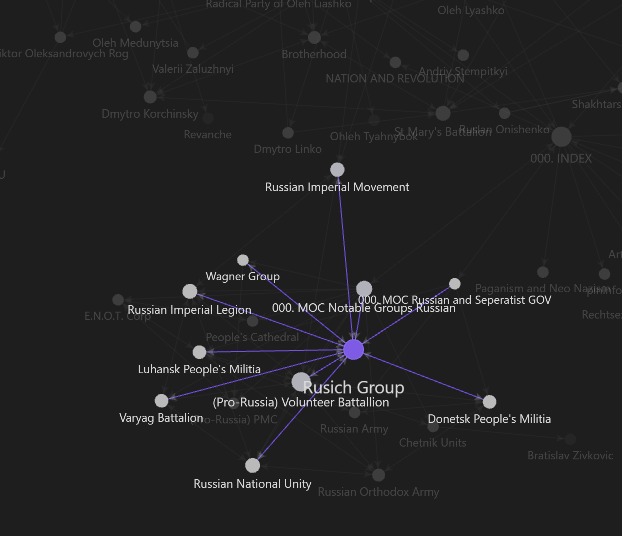 Image: A screenshot showcasing our Obsidian graph, showcasing groups from the Russian Far-Right.