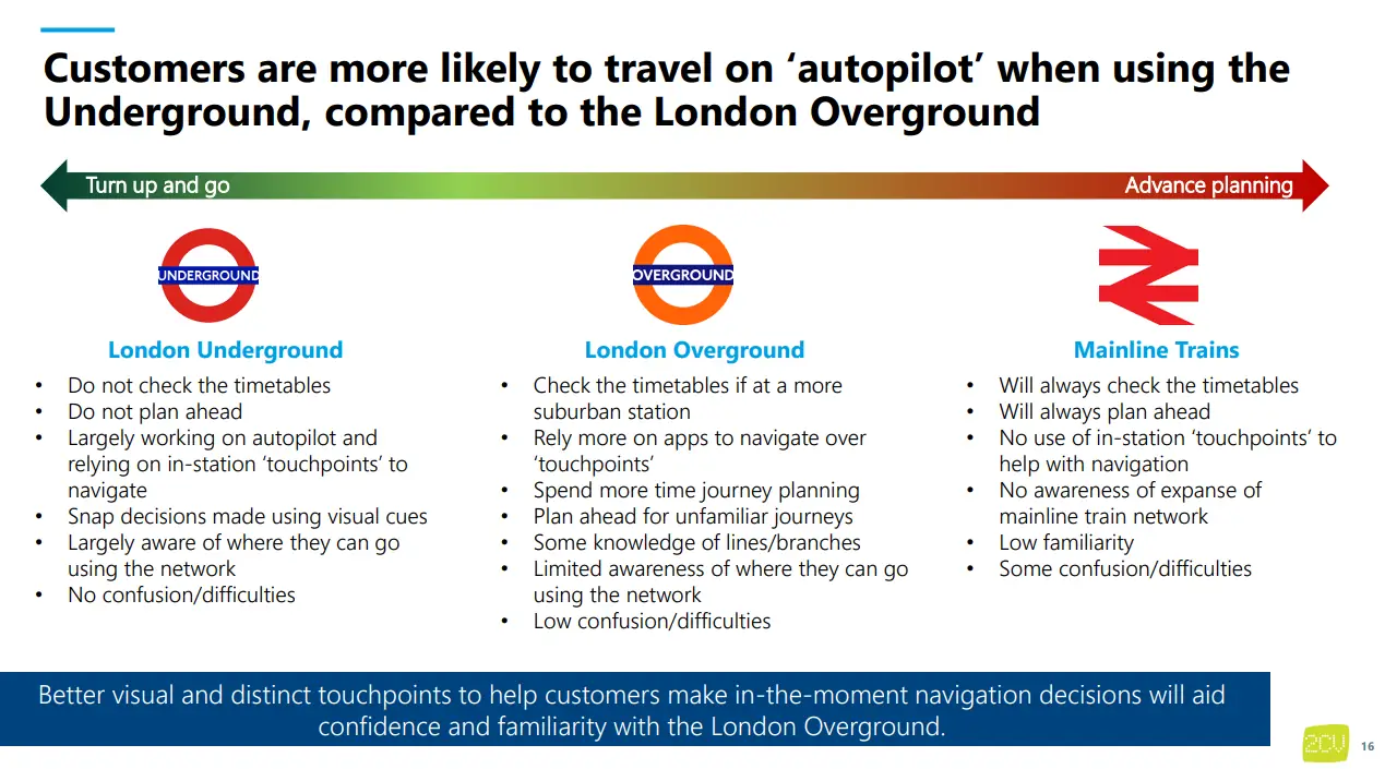 An Infographic displaying an increasing complexity for journey planning depending on what service you use.